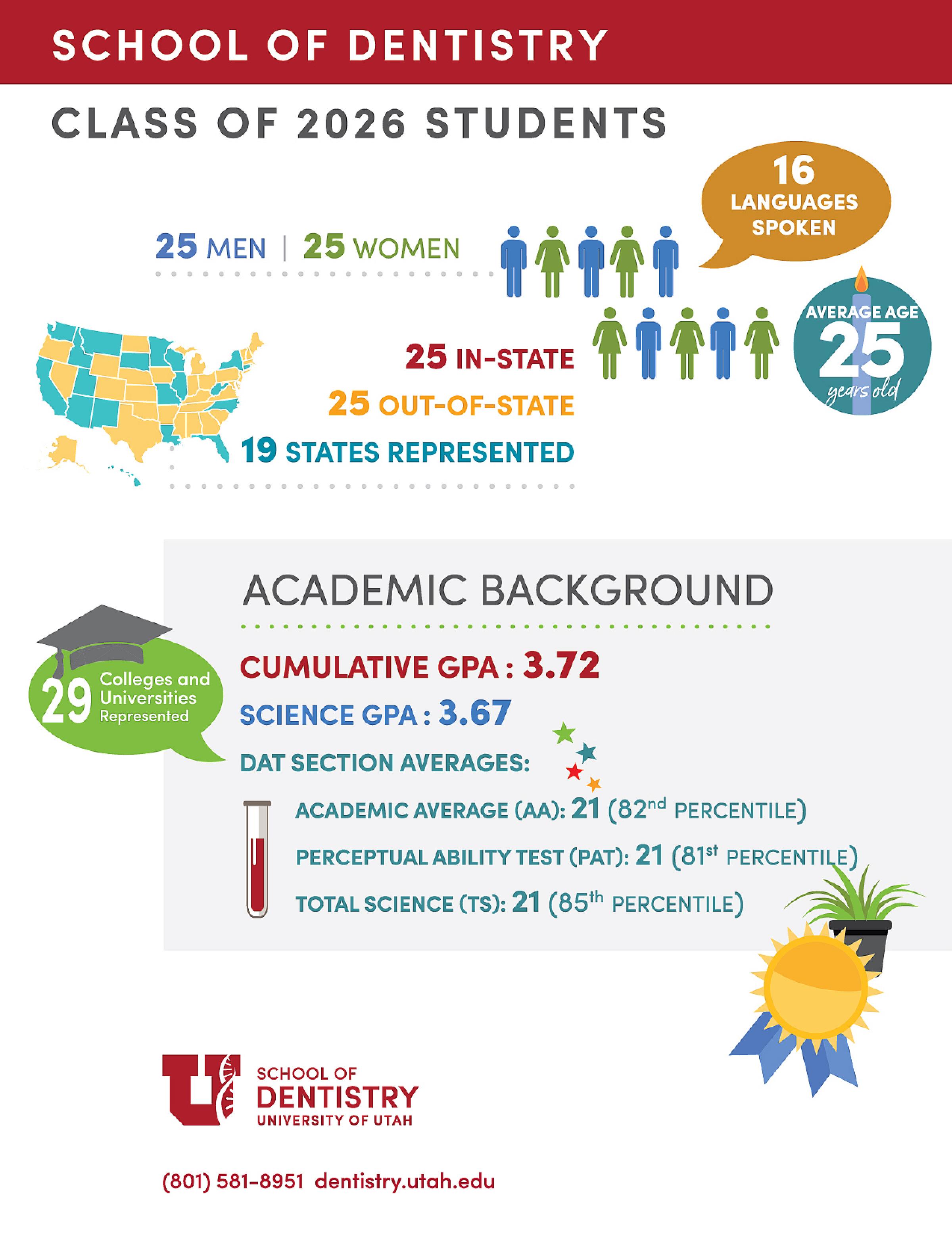 Meet the Class of 2026 | School of Dentistry | University of Utah Health